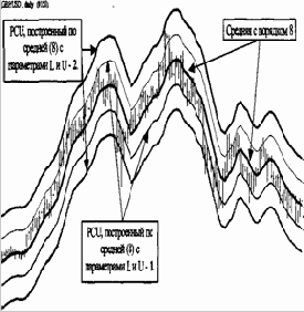 ������ ��������� ���