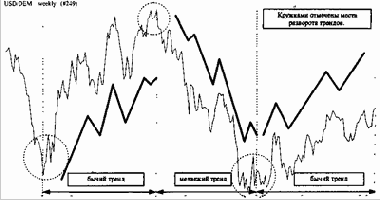Используемые в анализе порядки показателей