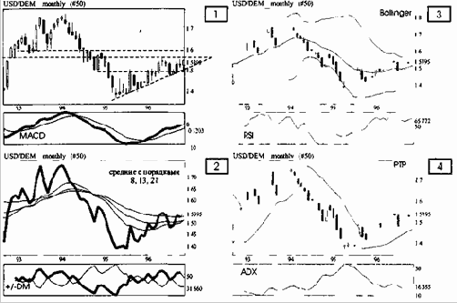 Выявление тренда