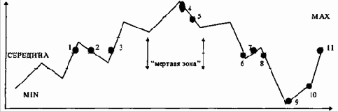 Правила анализа