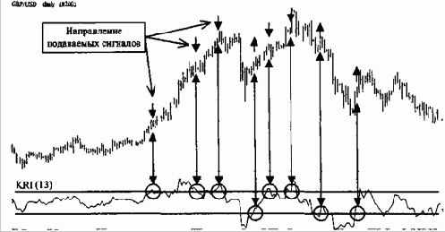 ����� �������� ���������� � ��������, ���� ������������ 