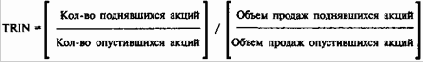 Индекс трейдера (TRIN)