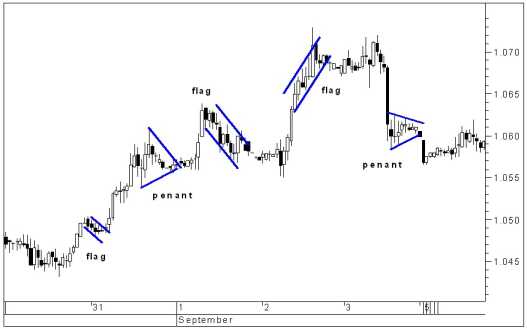 ������� �. - ������� ���������� �� ������������ �������