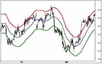 ������� �. - ������� ���������� �� ������������ �������