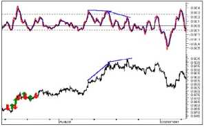 ������� �. - ������� ���������� �� ������������ �������