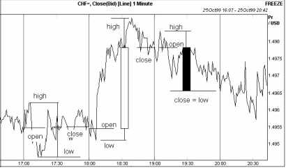 ������� �. - ������� ���������� �� ������������ �������