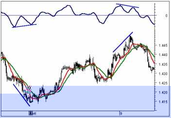 ������� �. - ������� ���������� �� ������������ �������