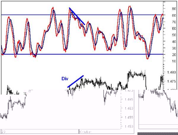 ������������� �������� �������� ������