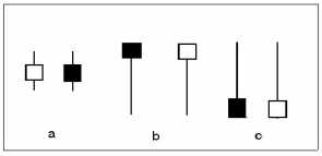 ������������� �������� �������� ������