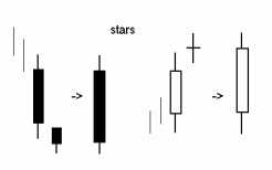 ������������� �������� �������� ������