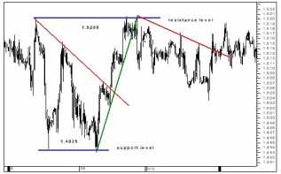 ������� �. - ������� ���������� �� ������������ �������