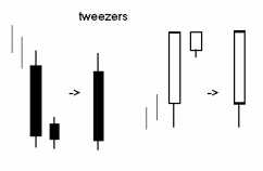 ������������� �������� �������� ������