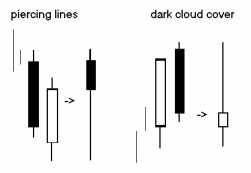 ������������� �������� �������� ������