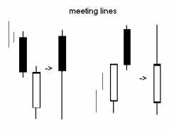 ������������� �������� �������� ������