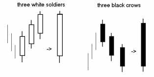 ������������� �������� �������� ������