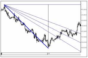 ������������� �������� �������� ������