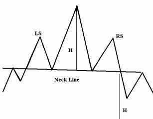 ������� �. - ������� ���������� �� ������������ �������