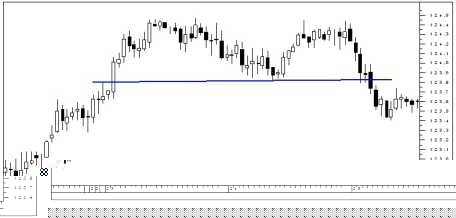 ������� �. - ������� ���������� �� ������������ �������