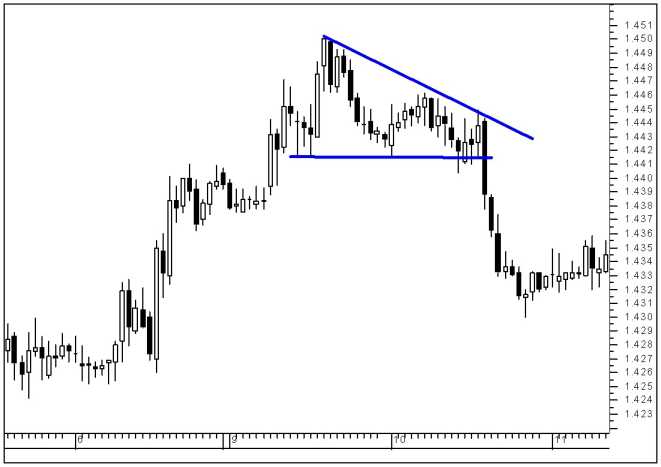 ������� �. - ������� ���������� �� ������������ �������