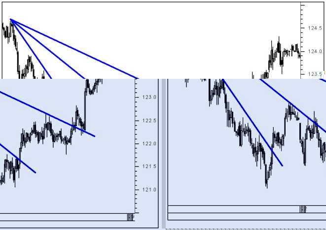 ������� �. - ������� ���������� �� ������������ �������