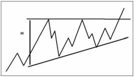 ������� �. - ������� ���������� �� ������������ �������