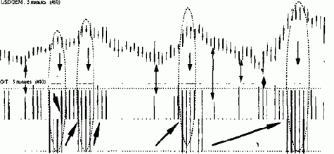 DEM ����� ����������� ���� ��������������� 