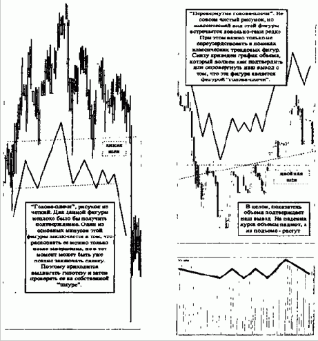 � ���������, ���� �� ������� 