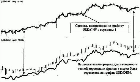 �������������� ��������� �����