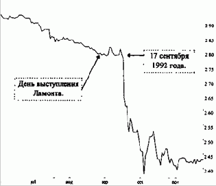 ���������� ���������� (����� � ������)