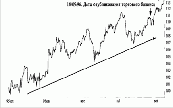 ������� ���� ����� ������ �� 