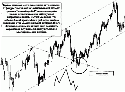 � ����� �� ��������� ���� 