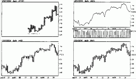 DEM �� ����� ������� ��� 