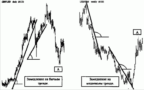 ���� ����������� ����� ������ �� 