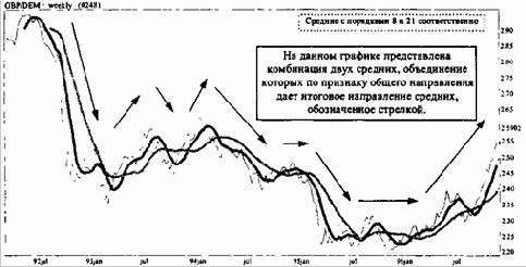 ���������� � ������ ���� ������� �� ����� ������� � ���������� ��� ������� 2