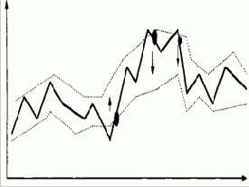 ���������� Bollinger ������������ ����� ��� 