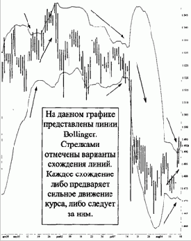 ������������� ����� �������� ��������� �������, 