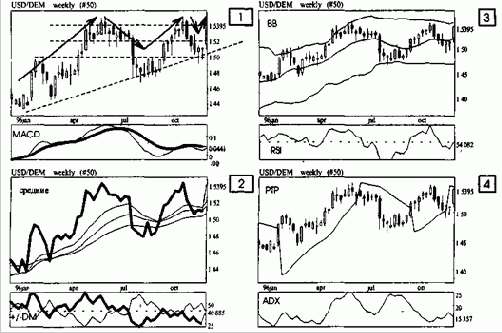 ������ 3. ��� ����� Bollinger 