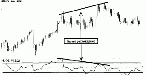 � �������� �������� ����, ���������� 