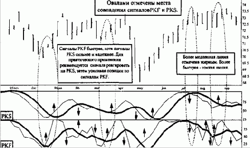 ������� �������������� ����� ����� ������� 