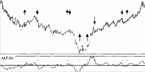 � ������� ������������� ��������� �� 