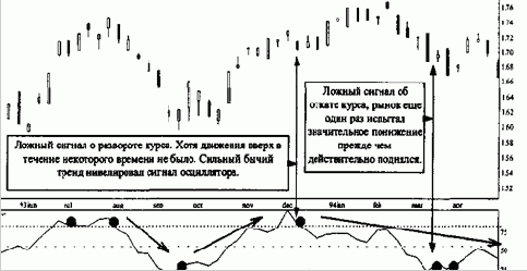 ���������� �������� ��������� ����� ������, 