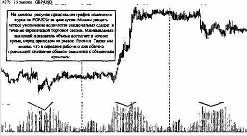 ���� �������, ������������ �� ����� 