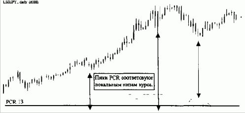 ���� ��������� ������� �� �������� 