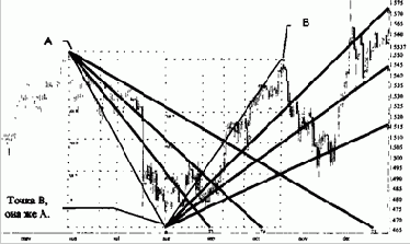 �� ����� ����, ����� �� 