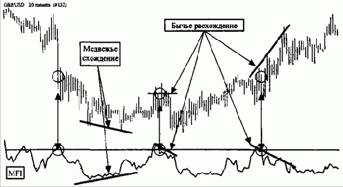 ������� ��� ����������, �� ����������� 