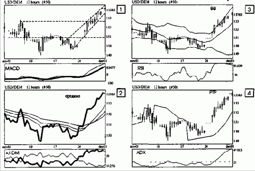 ������ 3. ����� Bollinger ���������� 