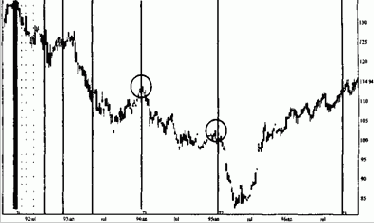 ����������� ��������� ������ �������� ���� 