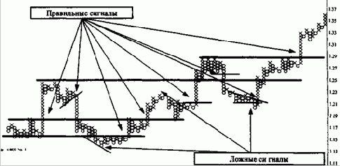 � ������ ������� ��������� �� 