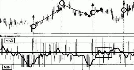 ������� ������ ��������� �� ���������������� 