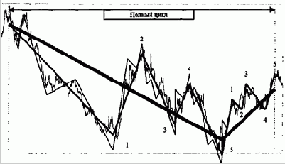 �� ������� ��������� �������� 